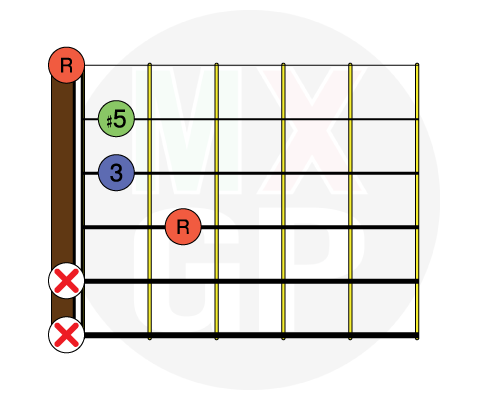 Acordes Aumentados Mexican Guitar Players