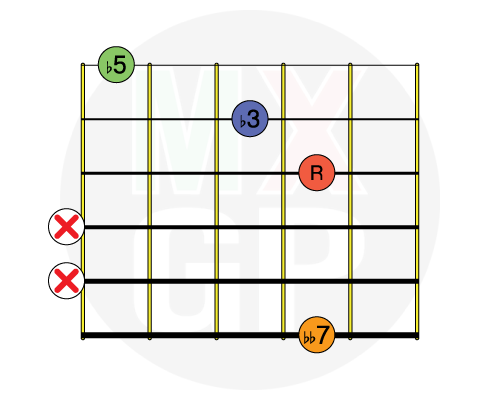 Acordes Dim7 Mexican Guitar Players