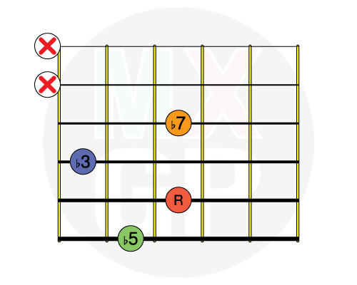 Acordes m7b5 (Semidisminuído) - Mexican Guitar Players