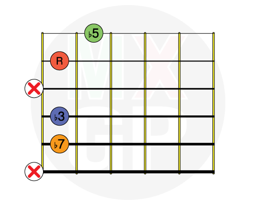 Acordes M7b5 Semidisminuido Mexican Guitar Players Acordes M7b5 Semidisminuido Mexican Guitar Players