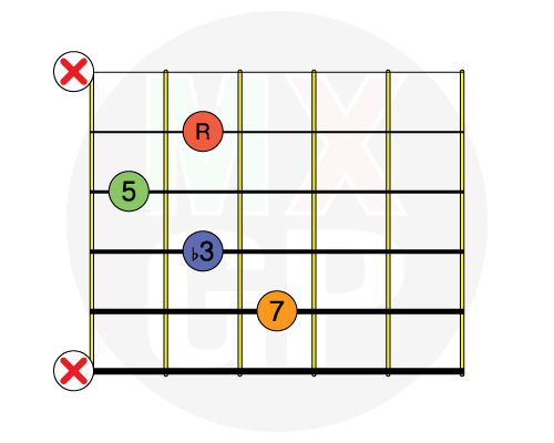 Acordes Minmaj7 Mexican Guitar Players