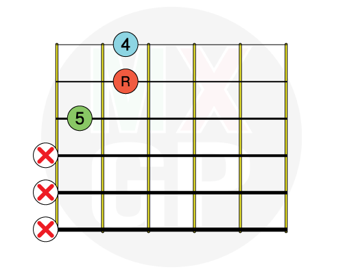 Acordes Sus4 Mexican Guitar Players