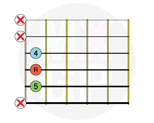 Acordes Sus4 Mexican Guitar Players Acordes Sus4 Mexican Guitar Players