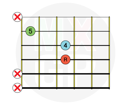 Acordes Sus4 Mexican Guitar Players